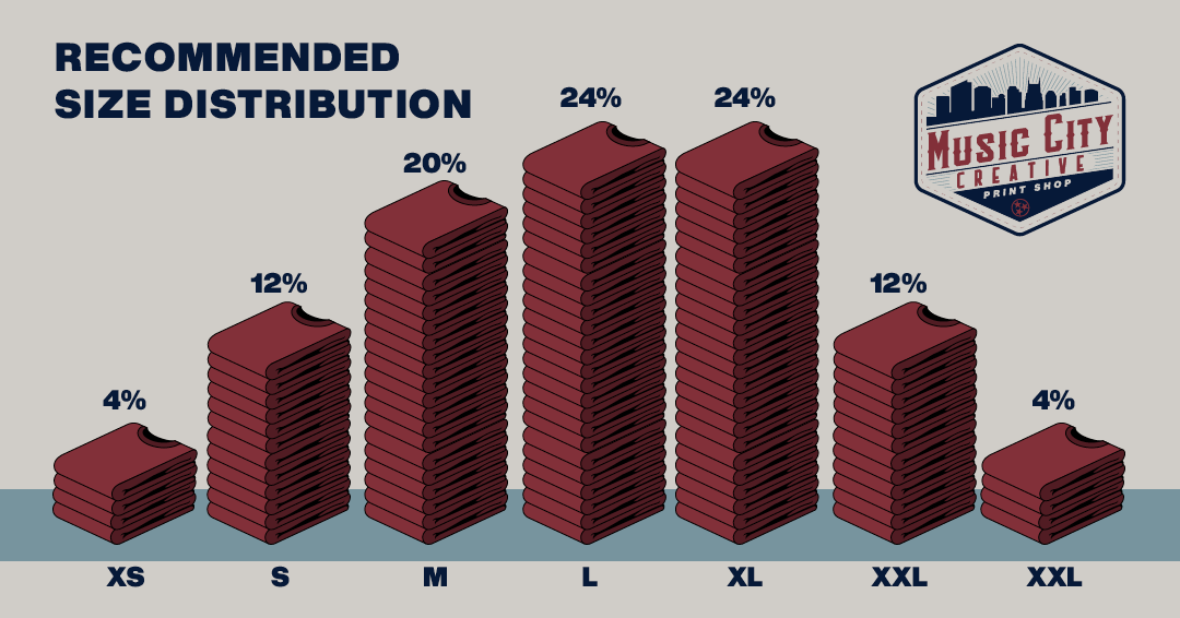 Music City Creative Recommendation for size breakdown for T-shirt screen printing orders